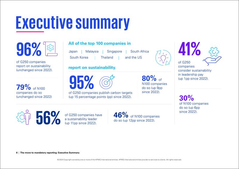《The move to mandatory reporting ——2024年毕马威可持续发展报告调查》-19页 - 第6页预览图