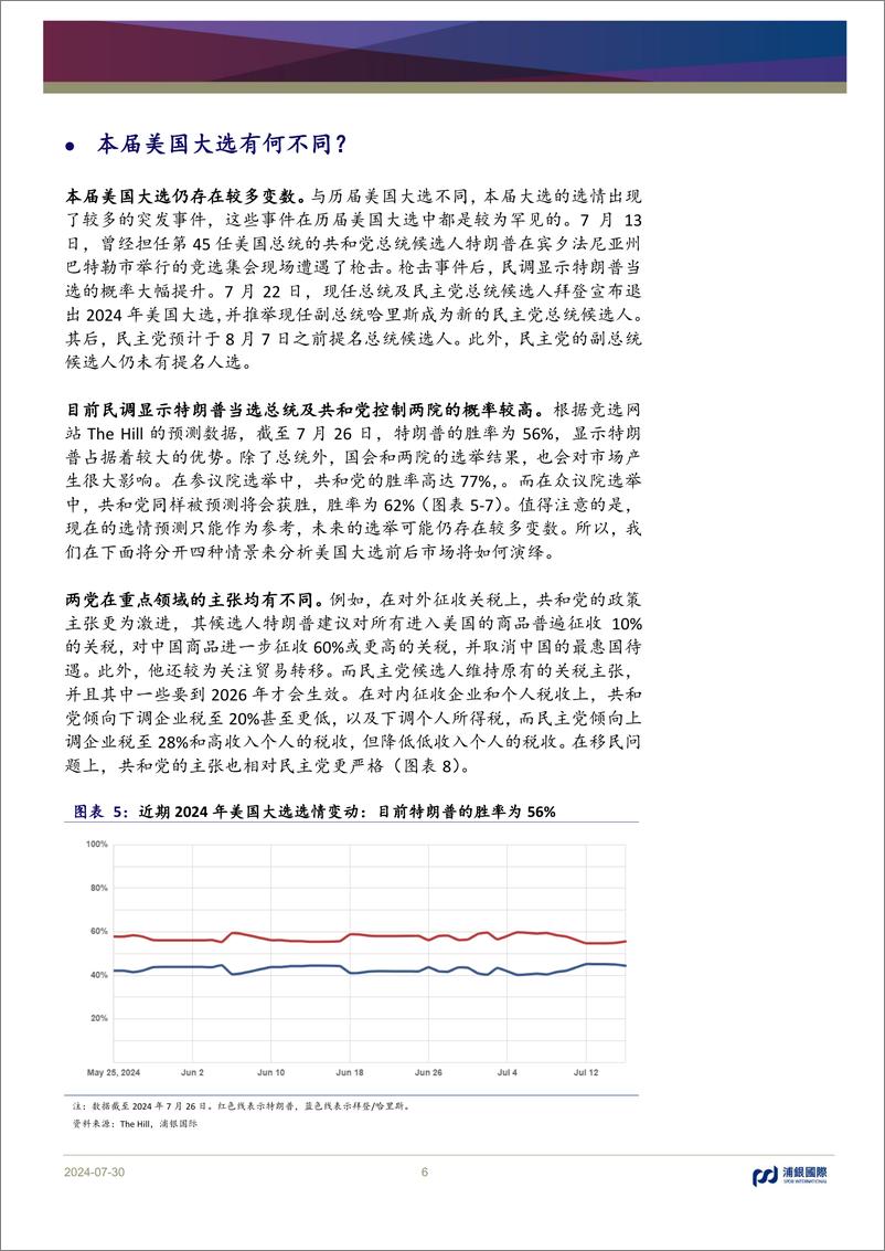 《美股系列报告(五)：当降息周期遇上美国大选，策略调整正当时(上)-240730-浦银国际-16页》 - 第6页预览图