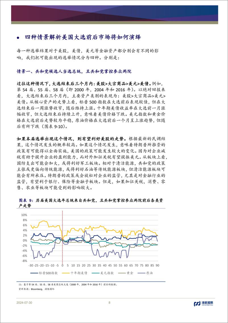 《美股系列报告(五)：当降息周期遇上美国大选，策略调整正当时(上)-240730-浦银国际-16页》 - 第8页预览图