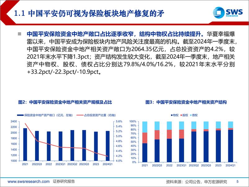 《2024年保险行业中期策略：行业发展迎来转折点，三重变化可期-240620-申万宏源-30页》 - 第5页预览图