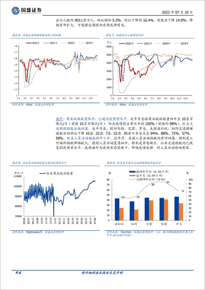 《高频数据半月观：“四期叠加”有了新变化-20220710-国盛证券-17页》 - 第7页预览图