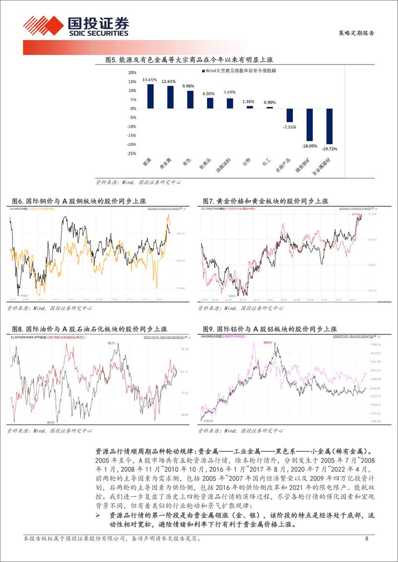 《策略定期报告：新国九条的真实影响是什么？-240414-国投证券-26页》 - 第8页预览图