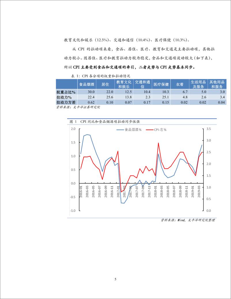 《宏观专题研究：2019年CPI结构分析与走势预测-20190611-太平洋证券-20页》 - 第6页预览图