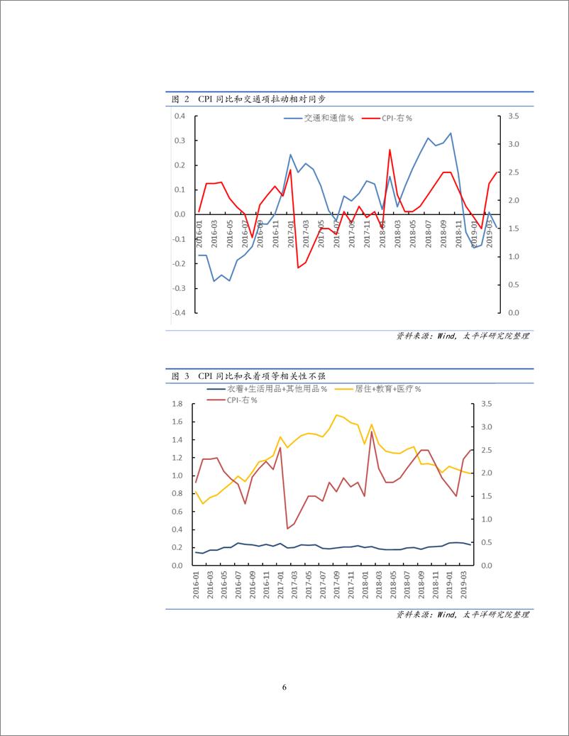 《宏观专题研究：2019年CPI结构分析与走势预测-20190611-太平洋证券-20页》 - 第7页预览图