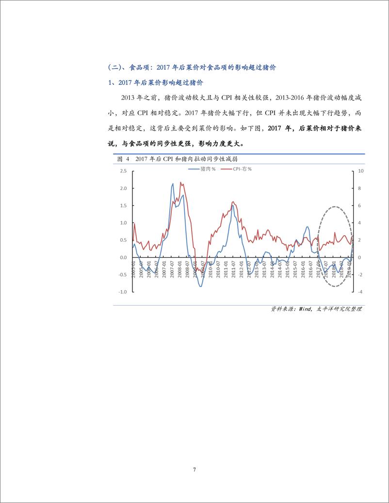 《宏观专题研究：2019年CPI结构分析与走势预测-20190611-太平洋证券-20页》 - 第8页预览图