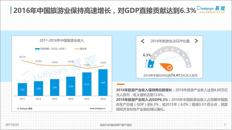 《在线旅游市场年度研究分析2017-FINALV1》 - 第7页预览图