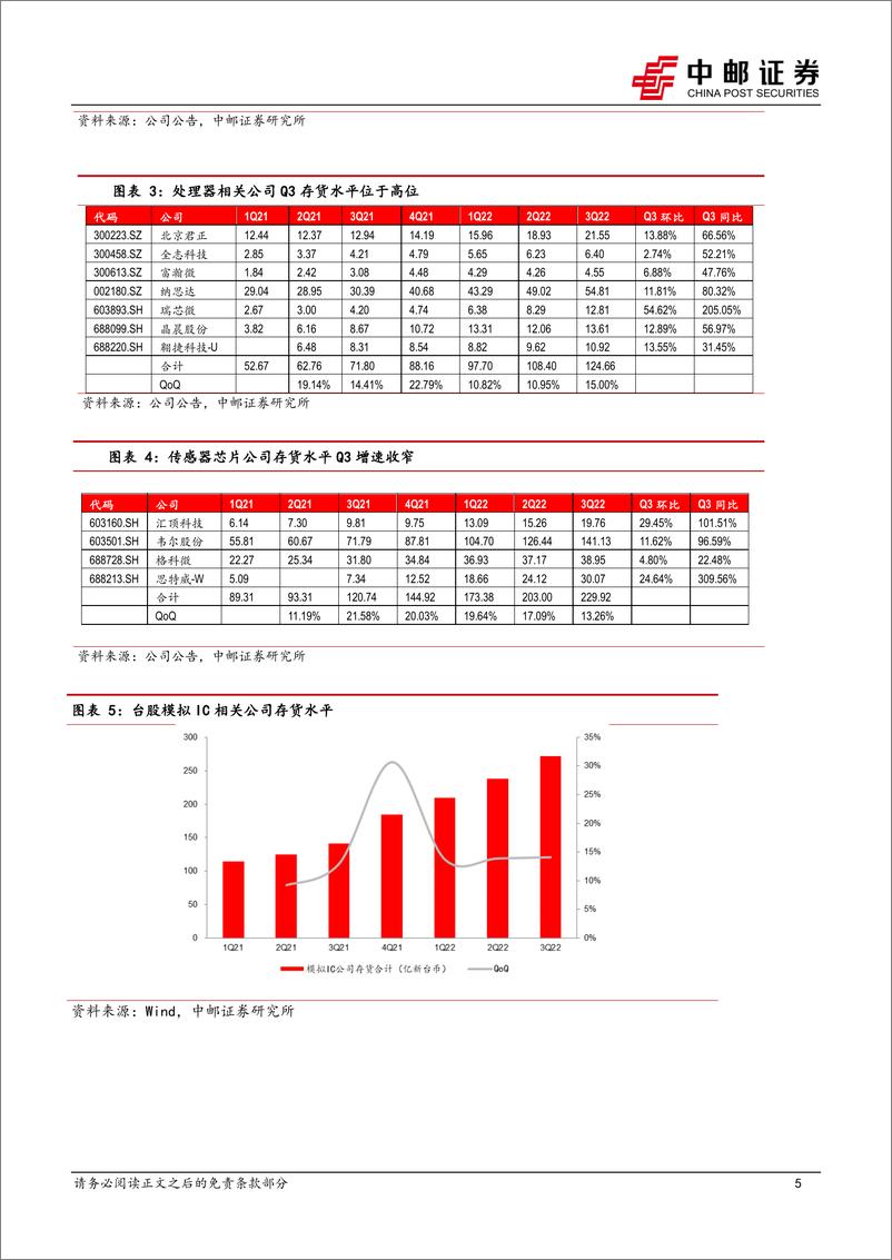 《半导体行业周报：IC设计原厂存货水位如何？》 - 第5页预览图