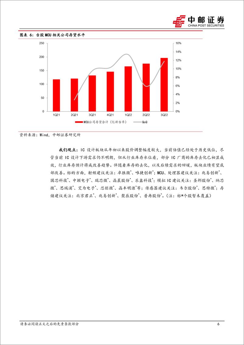 《半导体行业周报：IC设计原厂存货水位如何？》 - 第6页预览图