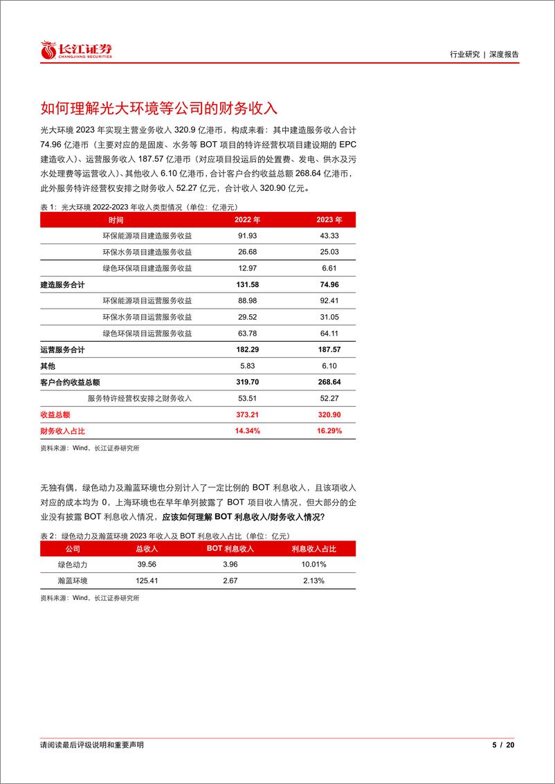 《公用事业行业：环保BOT项目无形资产及金融资产模式分析》 - 第5页预览图