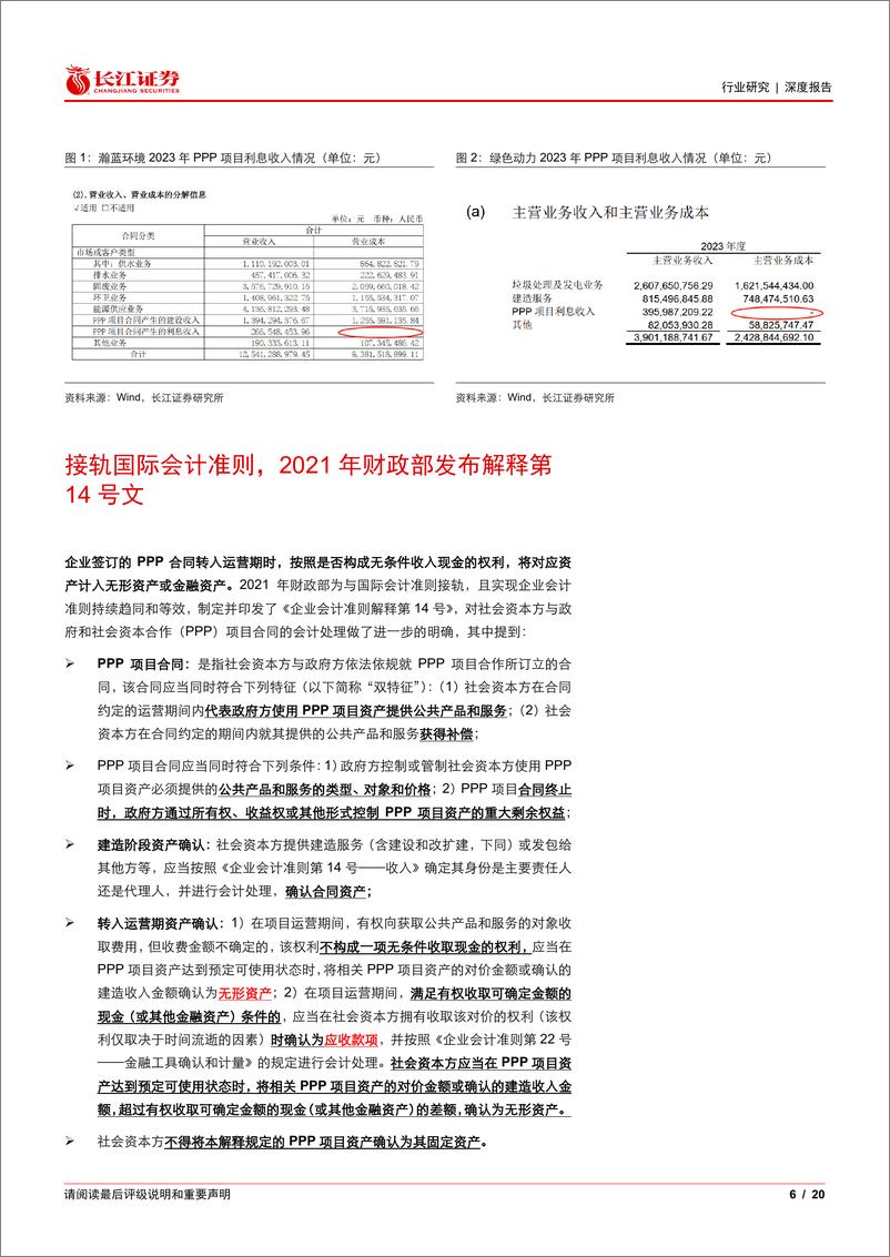 《公用事业行业：环保BOT项目无形资产及金融资产模式分析》 - 第6页预览图