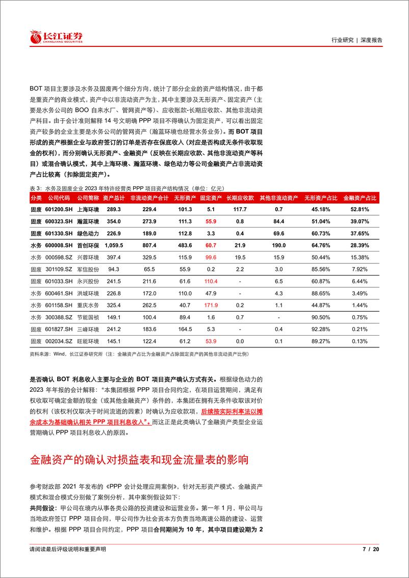 《公用事业行业：环保BOT项目无形资产及金融资产模式分析》 - 第7页预览图