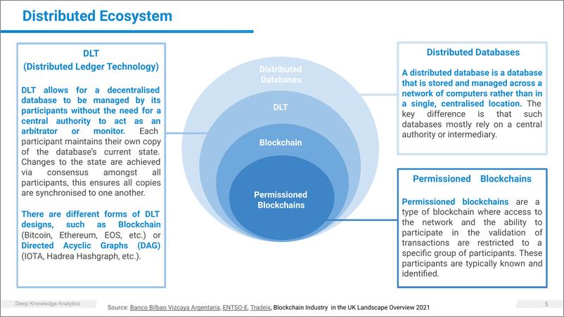 《DKA+2023苏格兰区块链景观概览-79页》 - 第6页预览图