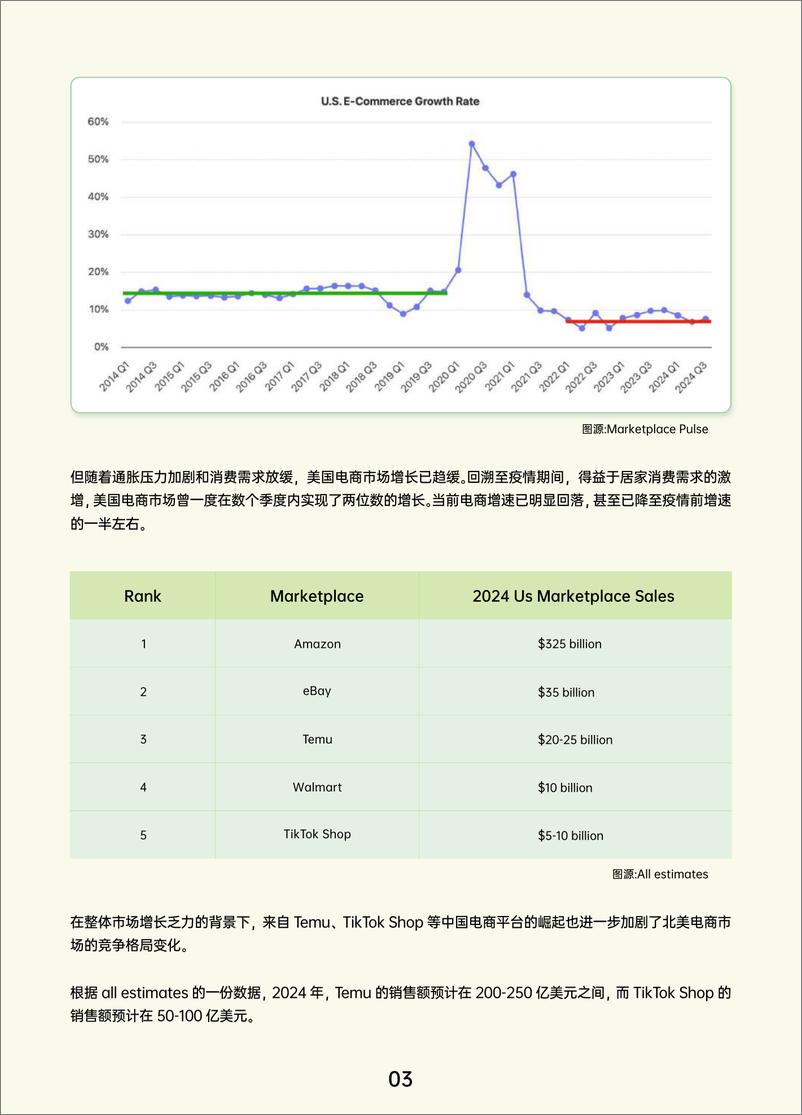 《2024跨境电商行业年度报告-AMZ123-2025.1.15-69页》 - 第6页预览图