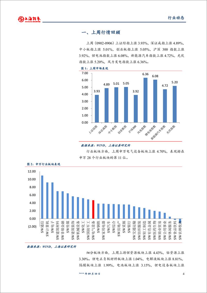 《电气设备和新能源行业：锂电市场需求明显好转，光伏产业链价格打底-20190910-上海证券-16页》 - 第5页预览图