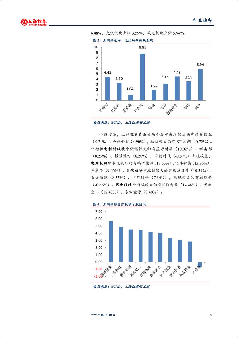 《电气设备和新能源行业：锂电市场需求明显好转，光伏产业链价格打底-20190910-上海证券-16页》 - 第6页预览图