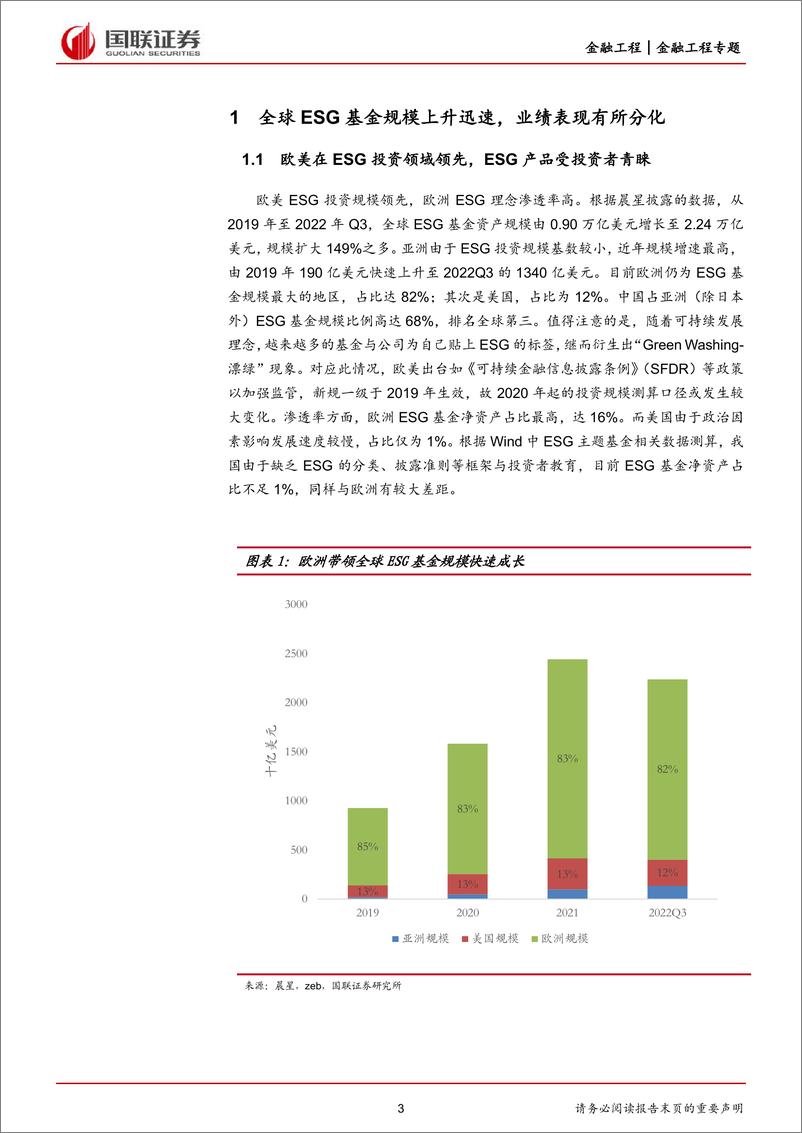 《ESG基金国内外发展情况研究-20221206-国联证券-26页》 - 第4页预览图