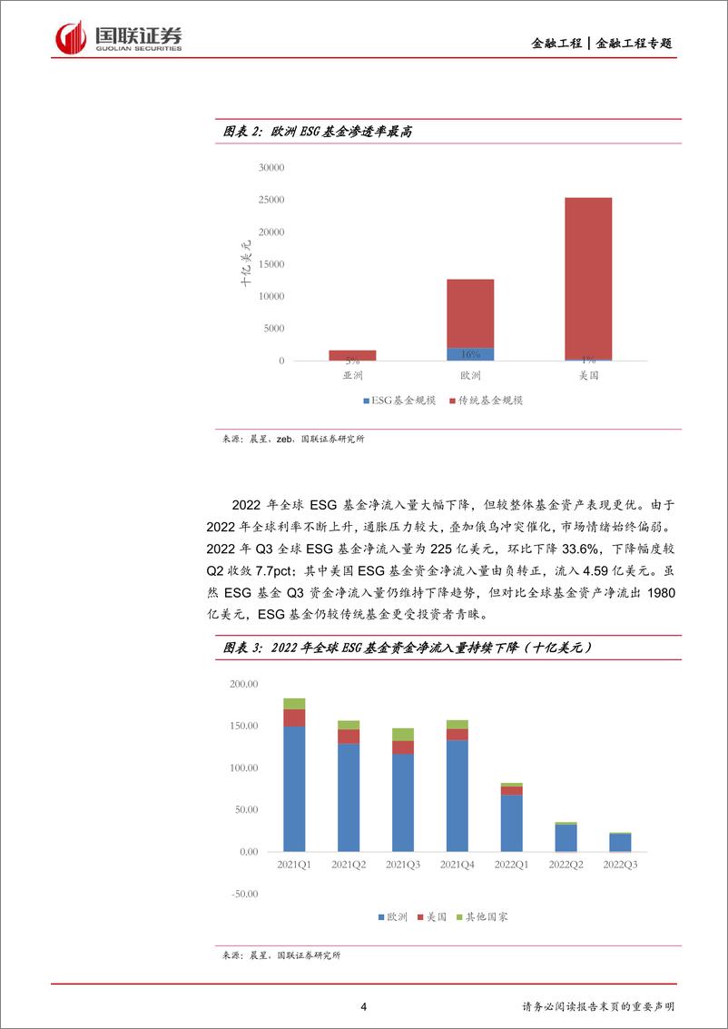 《ESG基金国内外发展情况研究-20221206-国联证券-26页》 - 第5页预览图