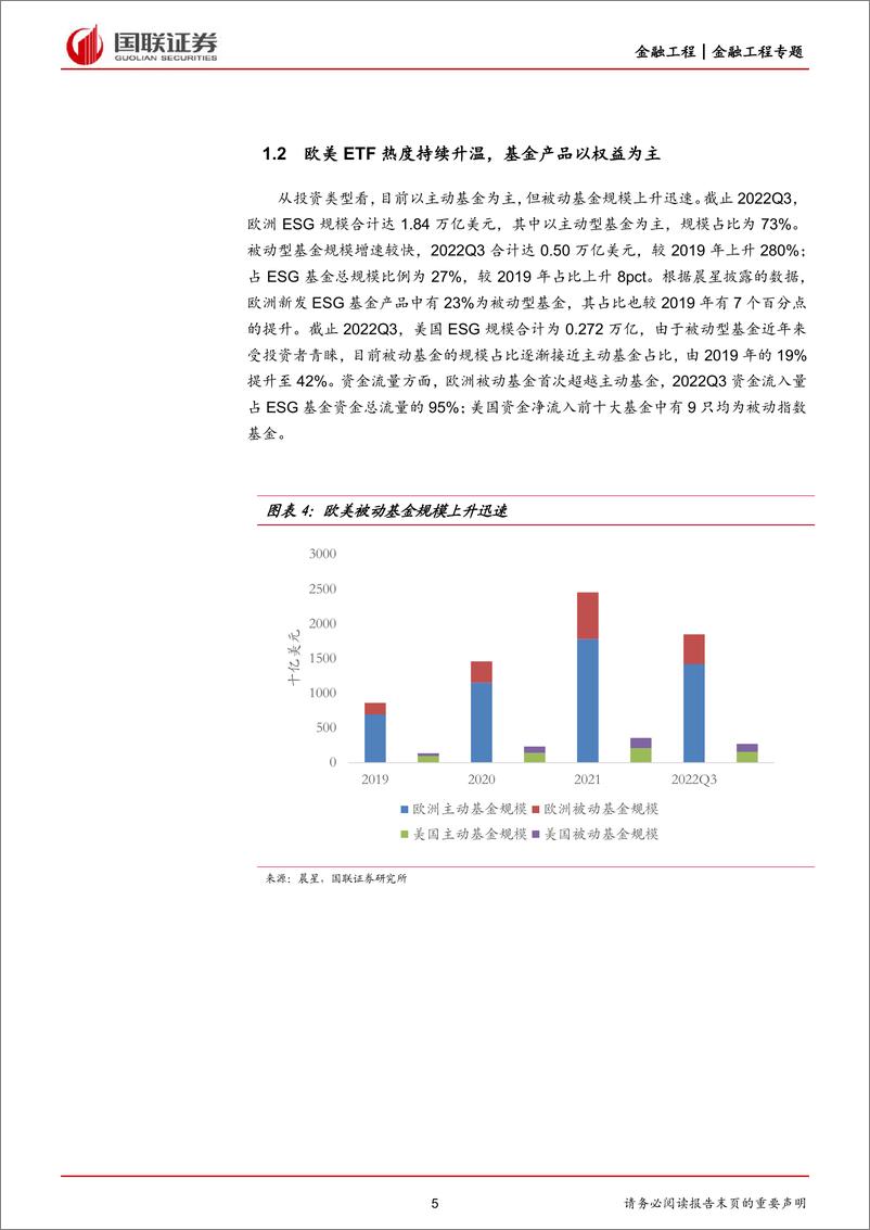 《ESG基金国内外发展情况研究-20221206-国联证券-26页》 - 第6页预览图