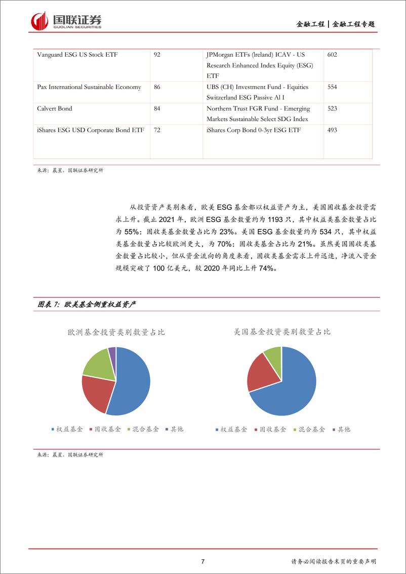 《ESG基金国内外发展情况研究-20221206-国联证券-26页》 - 第8页预览图