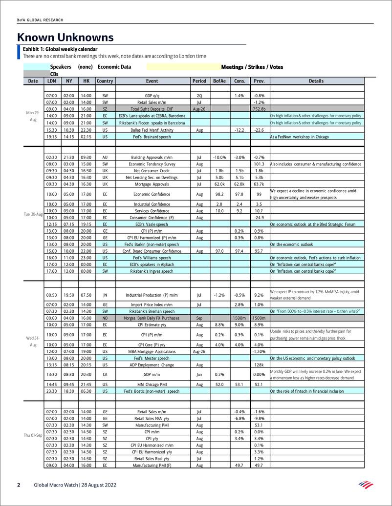 《Global Macro Watch Known Unknowns Aug 28 – Sep 2》 - 第3页预览图