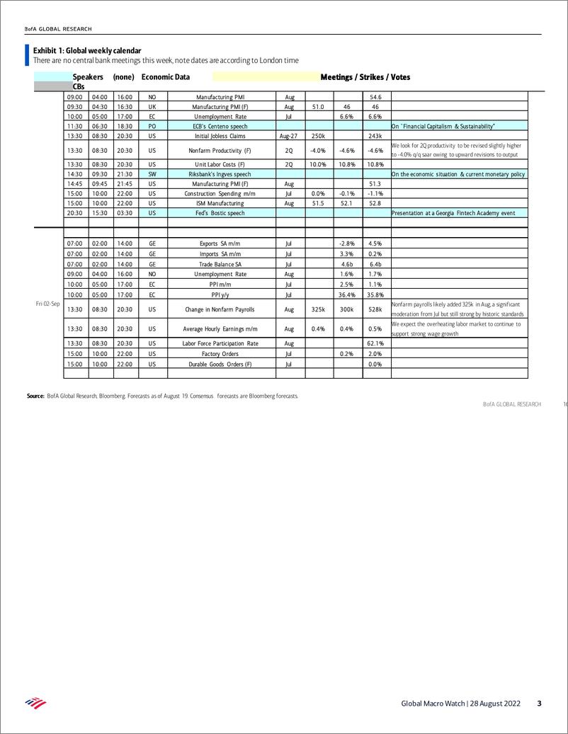 《Global Macro Watch Known Unknowns Aug 28 – Sep 2》 - 第4页预览图