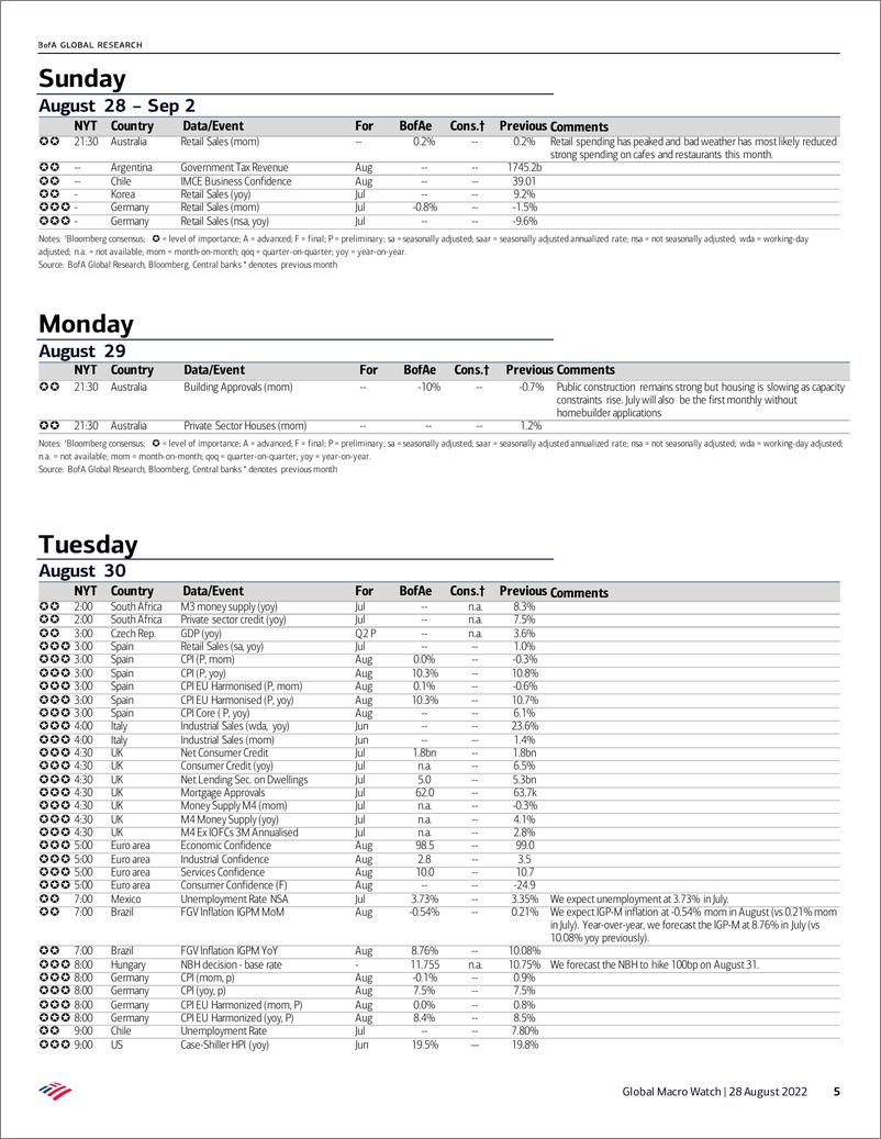 《Global Macro Watch Known Unknowns Aug 28 – Sep 2》 - 第6页预览图