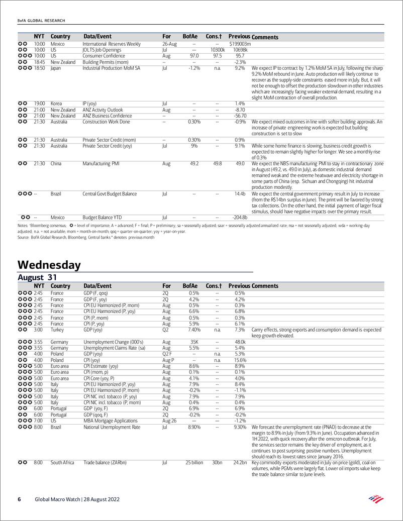 《Global Macro Watch Known Unknowns Aug 28 – Sep 2》 - 第7页预览图