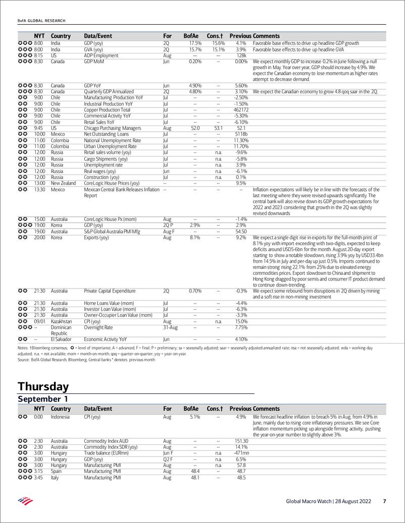 《Global Macro Watch Known Unknowns Aug 28 – Sep 2》 - 第8页预览图