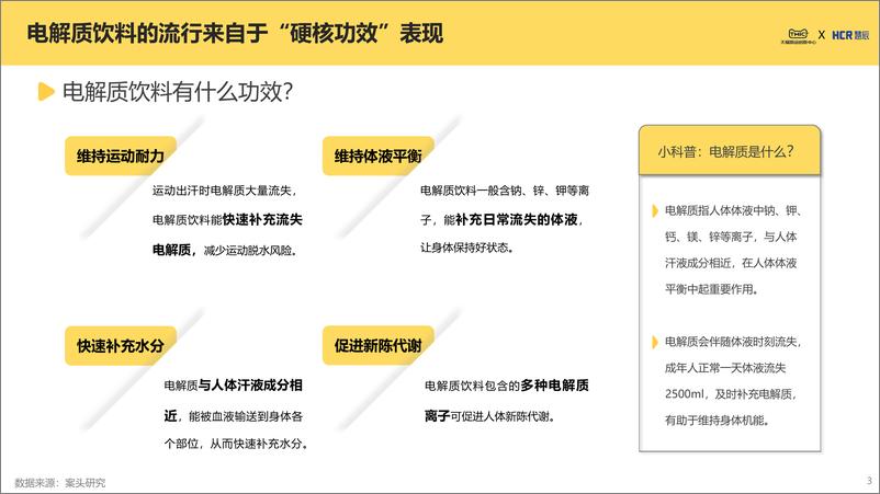 《2022电解质饮料趋势报告-TMIC×慧辰-20220427-25页》 - 第4页预览图