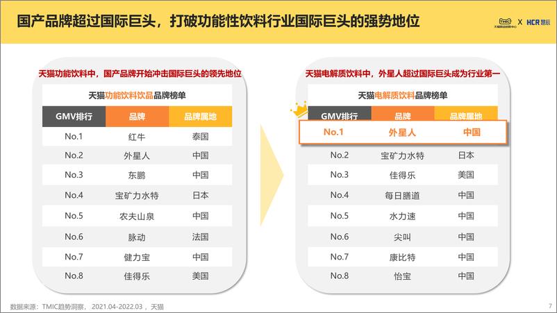 《2022电解质饮料趋势报告-TMIC×慧辰-20220427-25页》 - 第8页预览图