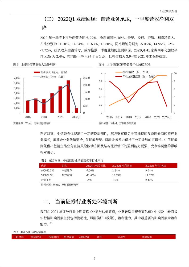 《证券行业2022中期策略：政策利好推进行业上行，把握业绩预期差-20220707-万和证券-18页》 - 第7页预览图