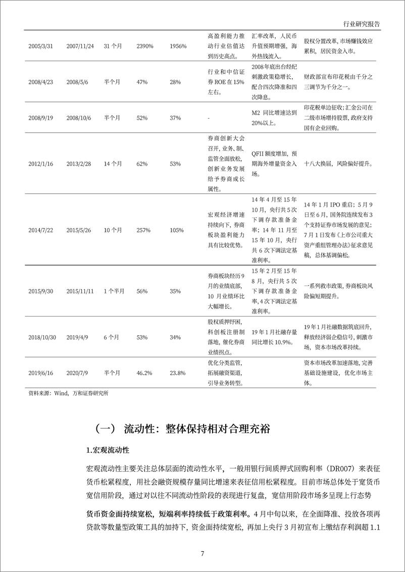 《证券行业2022中期策略：政策利好推进行业上行，把握业绩预期差-20220707-万和证券-18页》 - 第8页预览图