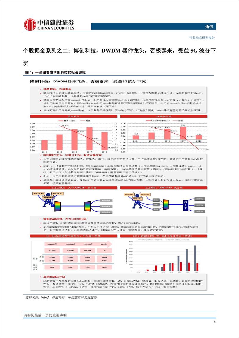 《通信行业：建议关注电力物联网，中国联通预测中国5G投资或超2万亿元-20190310-中信建投-13页》 - 第6页预览图