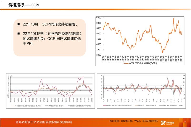 《基础化工行业：化工行业运行指标跟踪，2022年10月数据-20221213-天风证券-39页》 - 第8页预览图