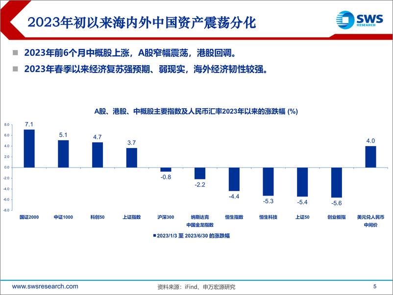 《2023年下半年行业比较投资策略：数字经济为主线，顺周期左侧布局-20230704-申万宏源-85页》 - 第6页预览图