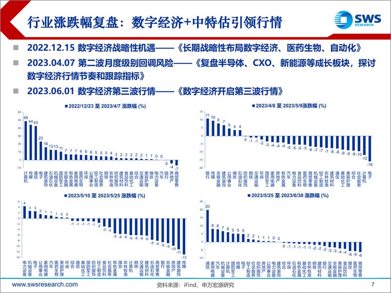 《2023年下半年行业比较投资策略：数字经济为主线，顺周期左侧布局-20230704-申万宏源-85页》 - 第8页预览图