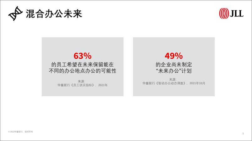 《2022全球企业不动产十大趋势-仲量联行-202203》 - 第7页预览图