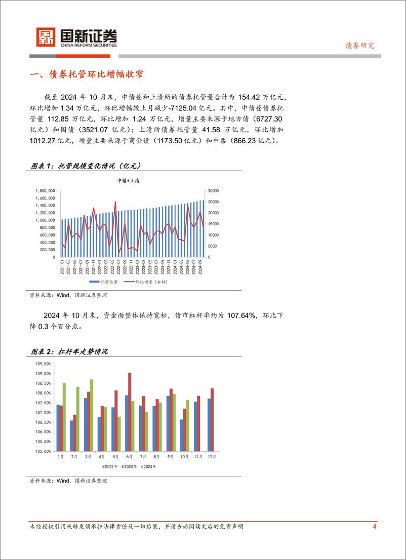 《债券研究：再融资专项债发行，机构保持增持-241119-国新证券-10页》 - 第4页预览图