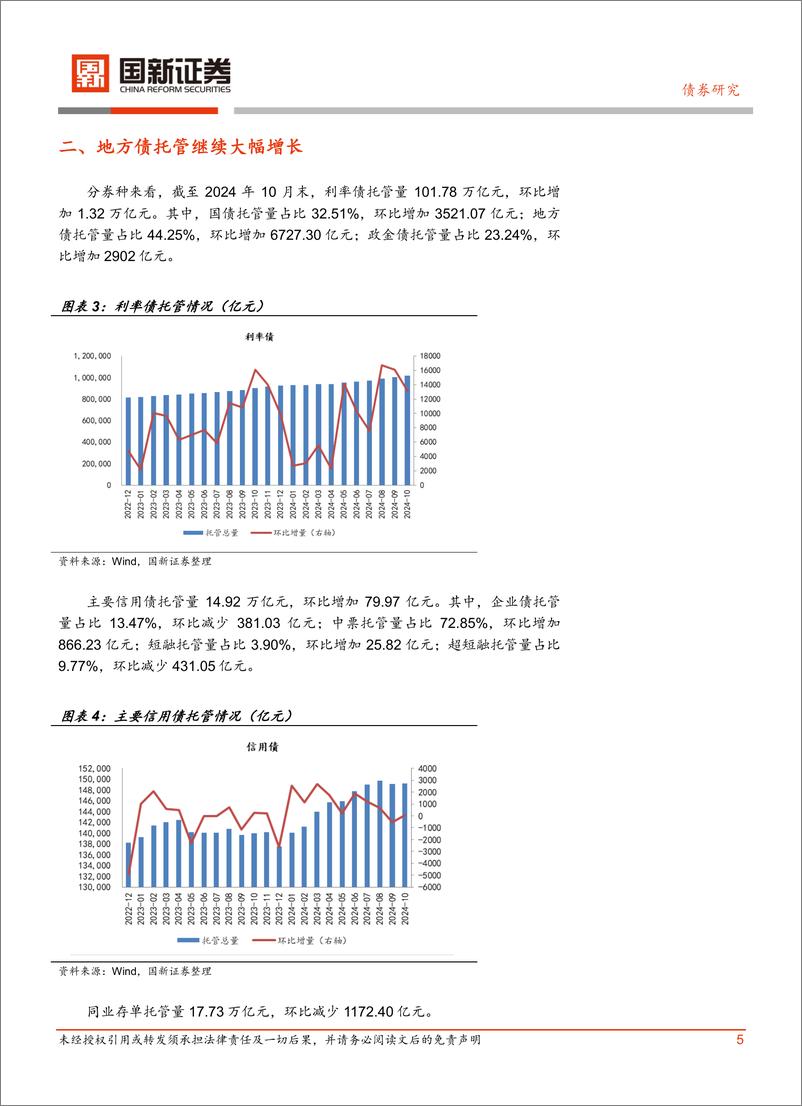 《债券研究：再融资专项债发行，机构保持增持-241119-国新证券-10页》 - 第5页预览图