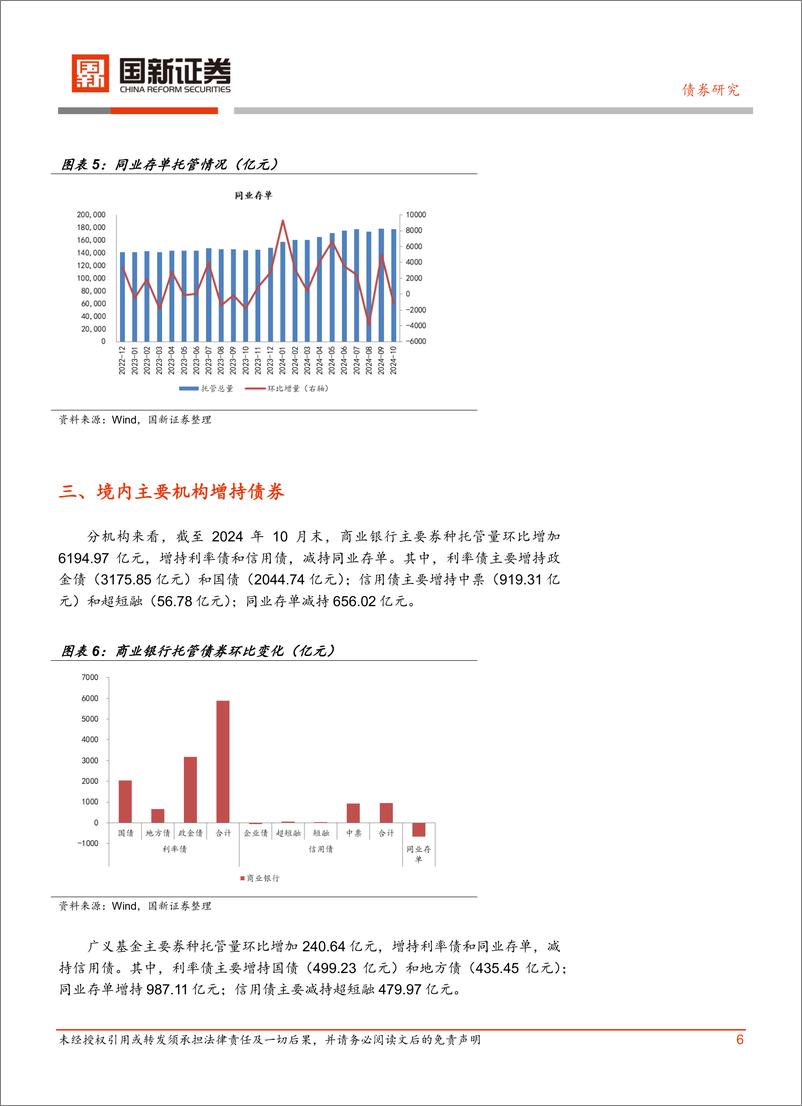 《债券研究：再融资专项债发行，机构保持增持-241119-国新证券-10页》 - 第6页预览图