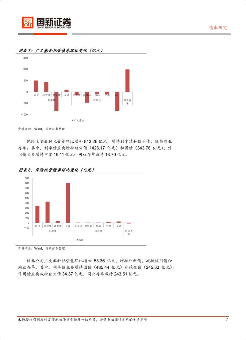 《债券研究：再融资专项债发行，机构保持增持-241119-国新证券-10页》 - 第7页预览图