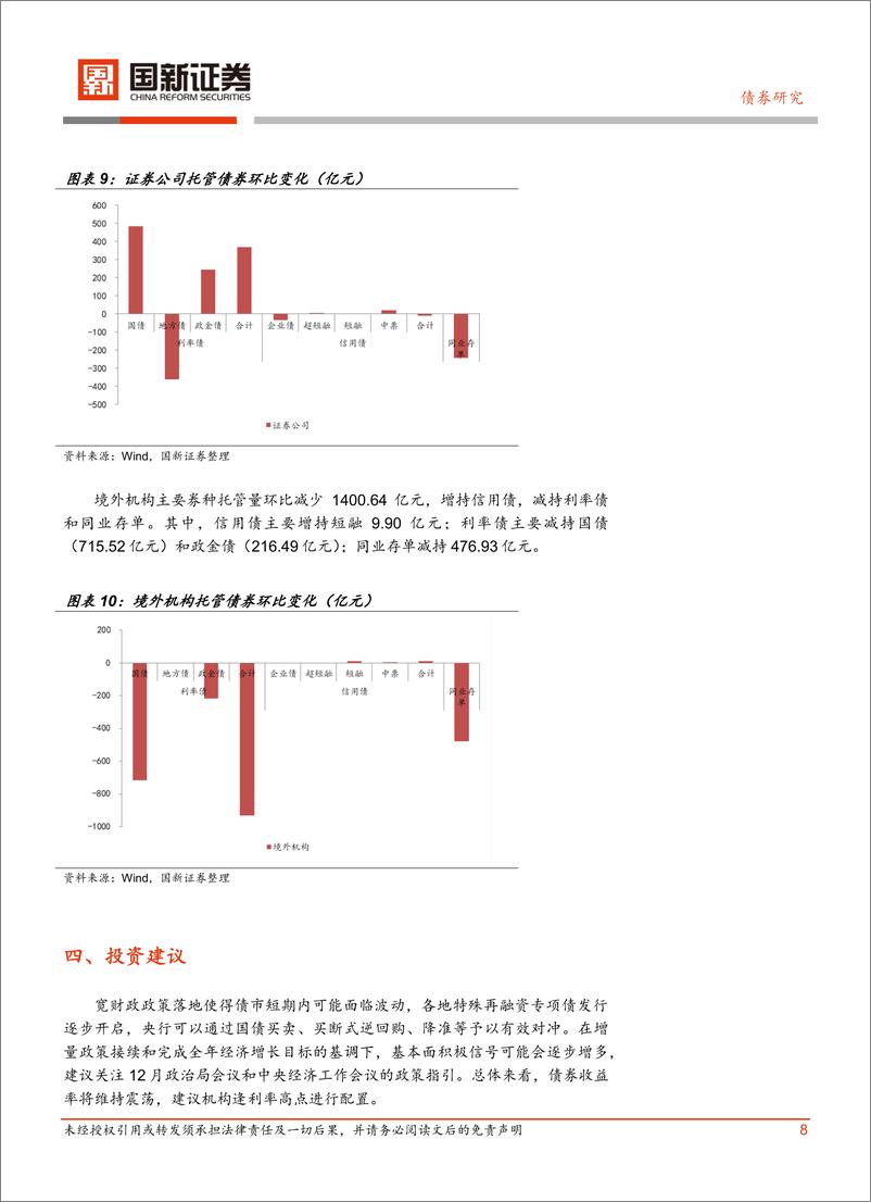 《债券研究：再融资专项债发行，机构保持增持-241119-国新证券-10页》 - 第8页预览图