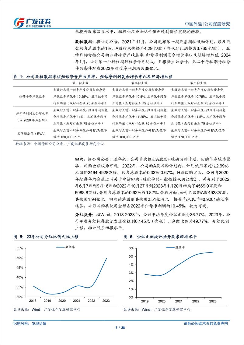 《中国外运(601598)业务多元体量领先，股东回报引领价值实现-240523-广发证券-28页》 - 第7页预览图