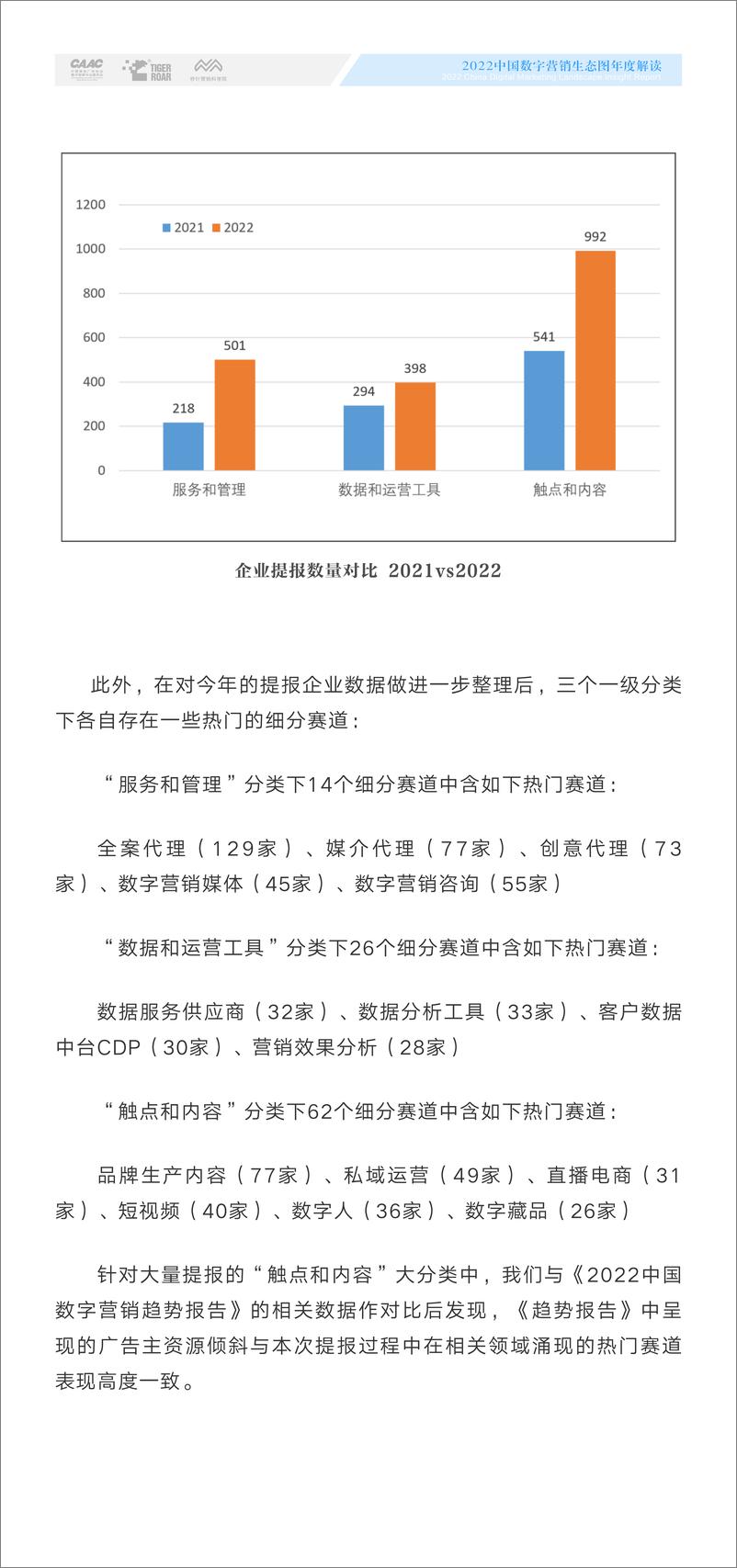 《中国数字营销生态图2022版 解读报告（完整)-62页》 - 第5页预览图