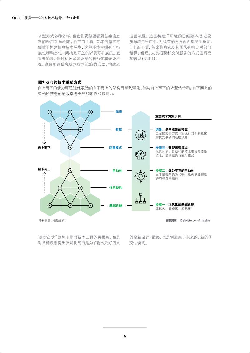 《deloitte-cn-consulting-oracle-tech-trend-2018-zh-181023》 - 第8页预览图