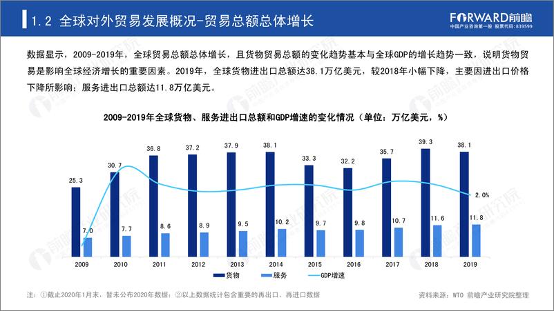 《2020年中国对外贸易全景分析报告-前瞻-2021-63页》 - 第5页预览图