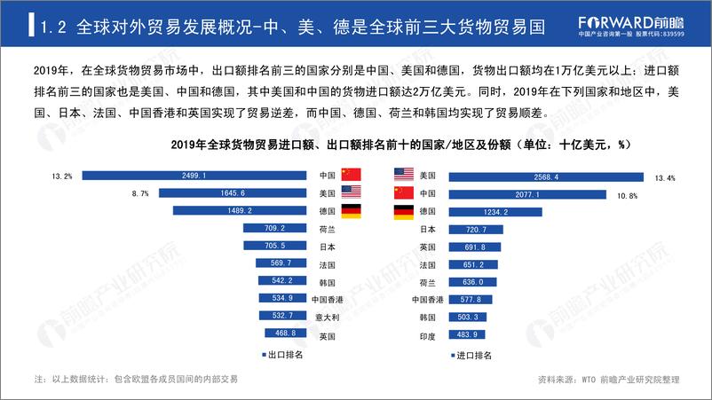 《2020年中国对外贸易全景分析报告-前瞻-2021-63页》 - 第6页预览图