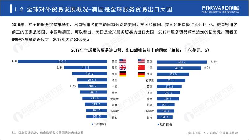 《2020年中国对外贸易全景分析报告-前瞻-2021-63页》 - 第7页预览图