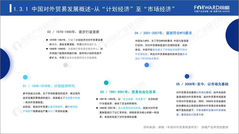 《2020年中国对外贸易全景分析报告-前瞻-2021-63页》 - 第8页预览图