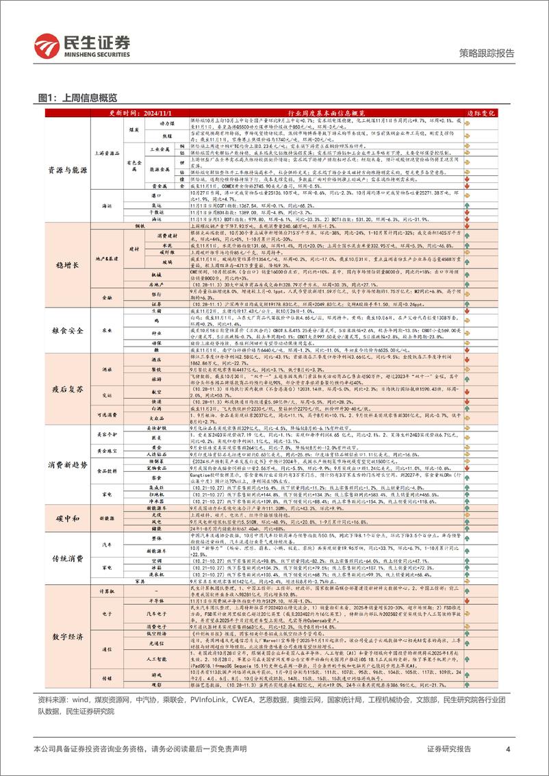 《行业信息跟踪：10月地产成交面积改善显著，挖掘机销量预计稳中向好-241105-民生证券-25页》 - 第4页预览图